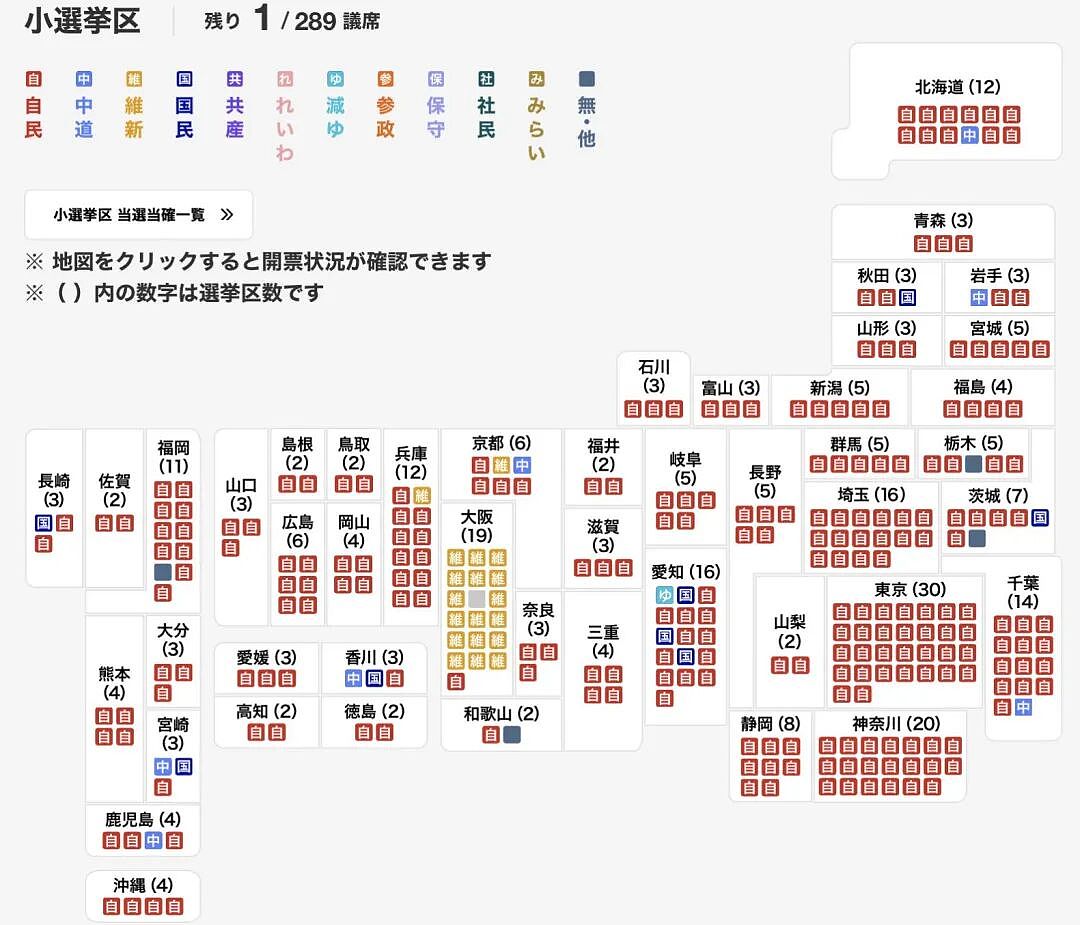 高市早苗大翻身!选举大获全胜上节目却遭打脸,高市挂脸怒斥主持人:你真刻薄!(组图) - 4