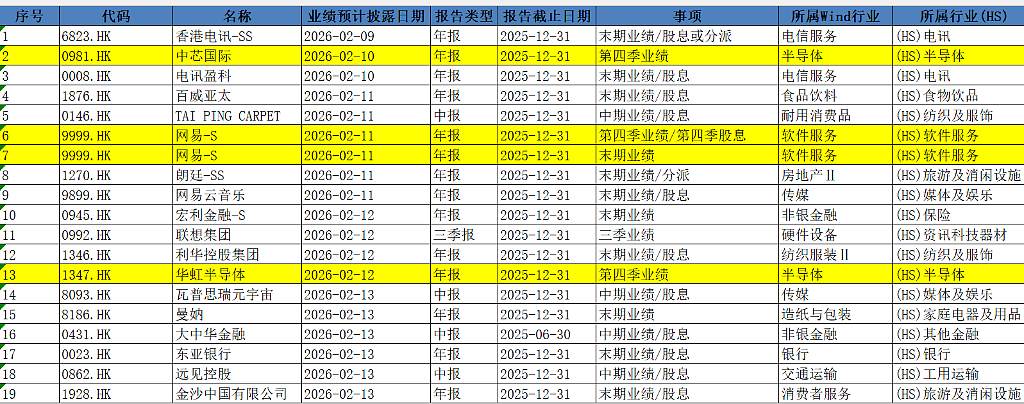 一周重磅日程:美非农CPI齐发,中国通胀,AI、机器人春节大战(组图) - 6