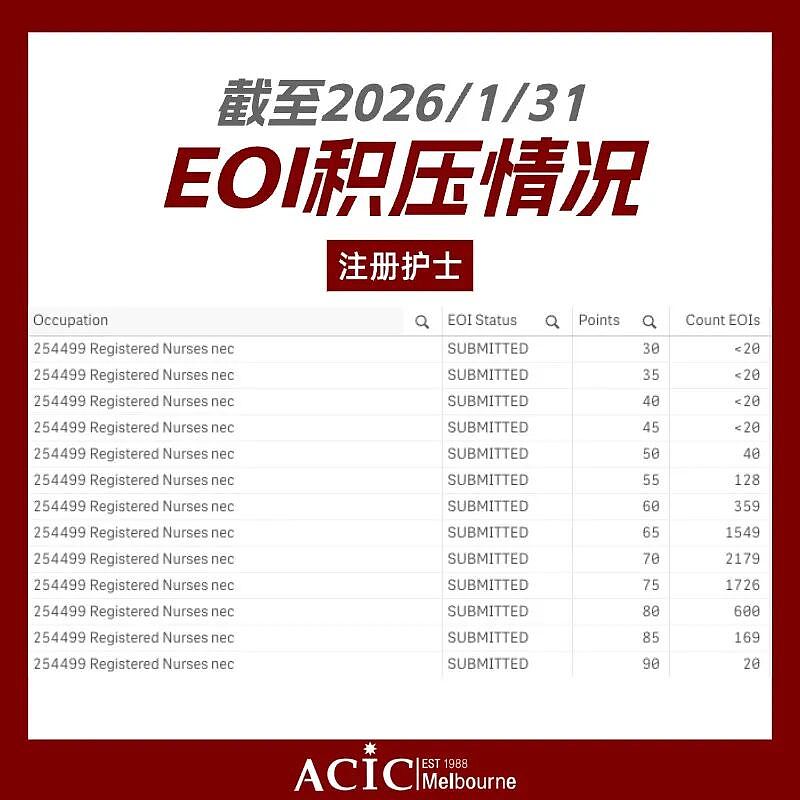 幼教积压破千,大神预警189恐缩水,澳洲移民何去何从?(组图) - 2