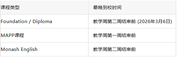 【紧急通知】悉大OSSD标准更新、UNSW录取逾期作废、昆大心理学禁晚到校(组图) - 1