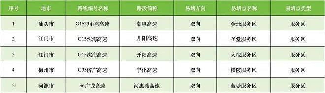 “开了9小时,还没出广东”!深圳第一批返乡人已堵在路上,网友急了(组图) - 19