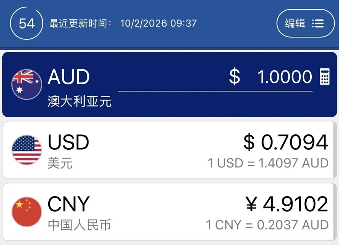 澳洲悄悄对中国下手,澳元迎来突破(组图) - 1