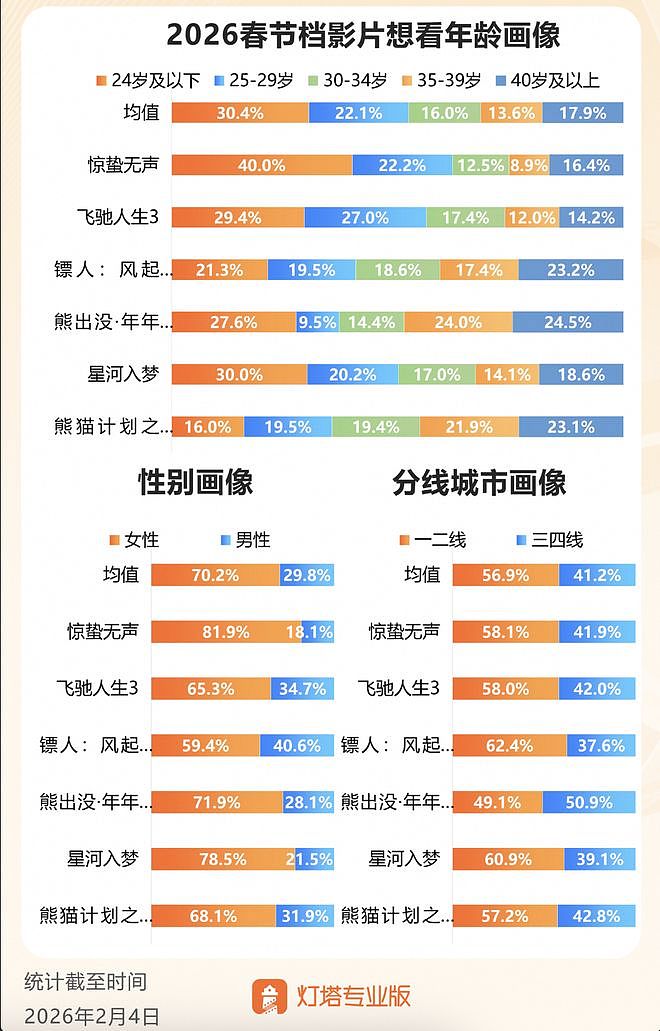 2026春节档新片预售破1亿,大年初一你会看哪部?(组图) - 2