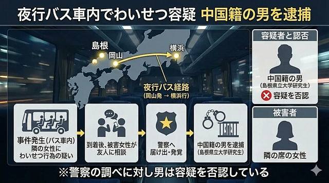中籍研究生长途巴非礼邻座熟睡女，被捕后辩称“不记得是故意的”（组图） - 2