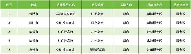 “开了9小时,还没出广东”!深圳第一批返乡人已堵在路上,网友急了(组图) - 18
