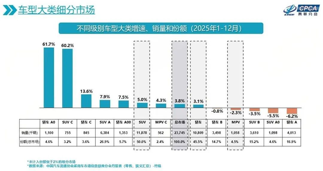 爆火!新车20分钟订单超1万辆,QQ停产12年后再“复活”(组图) - 2