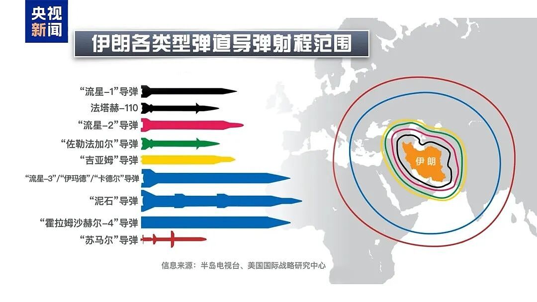美国建议美商船远离伊朗领海,伊朗两大谈判核心“红线” 更多细节公布!(组图) - 11