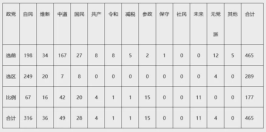 高市早苗和自民党众院选举大胜对日本是福还是祸（组图） - 2