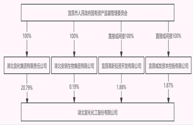 湖北知名国企高层大换血,人均薪酬超过12万元(组图) - 3