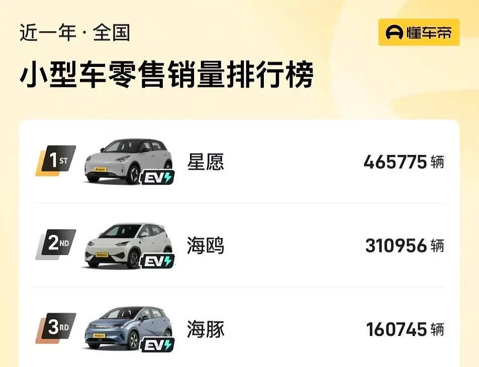 爆火!新车20分钟订单超1万辆,QQ停产12年后再“复活”(组图) - 3