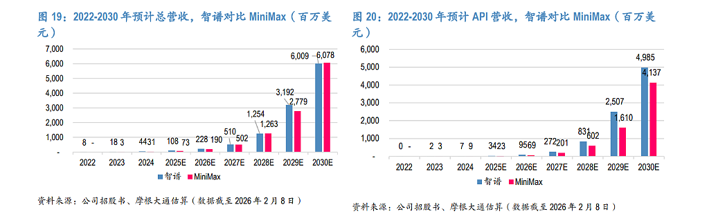 中国AI大战:“百模大战”已结束,最大的利润池归属大厂,智谱和MiniMax如何突围?(组图) - 7