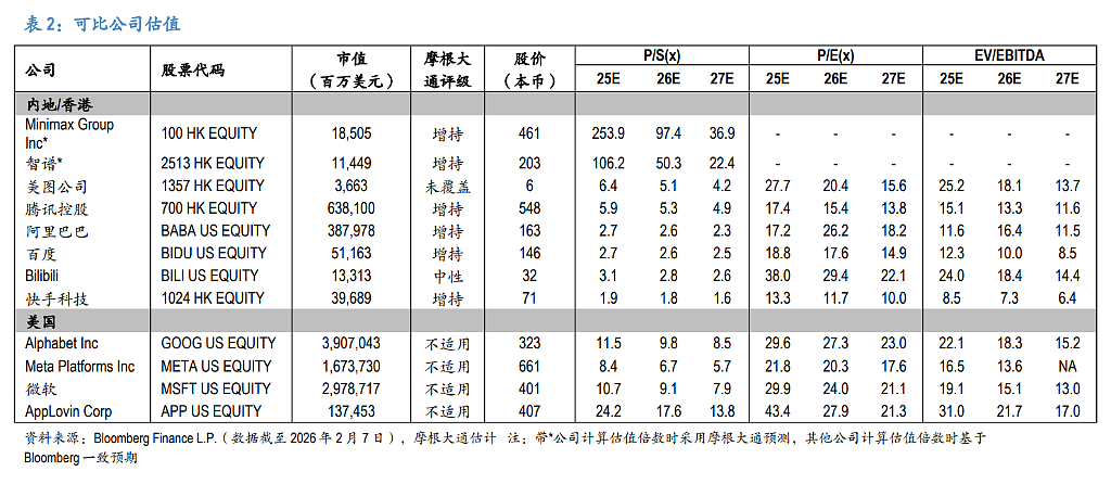 中国AI大战:“百模大战”已结束,最大的利润池归属大厂,智谱和MiniMax如何突围?(组图) - 5