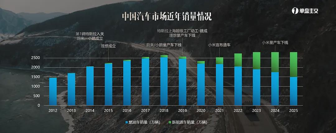 3个信号:中国房地产可能很快要迎来大结局(组图) - 4