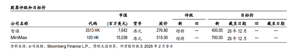 中国AI大战:“百模大战”已结束,最大的利润池归属大厂,智谱和MiniMax如何突围?(组图) - 1