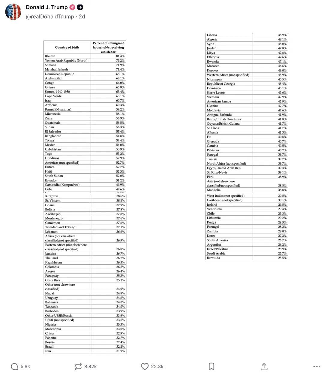 传疯了!美国停止向中国人发移民签证?官网最新通知引爆热议(组图) - 3