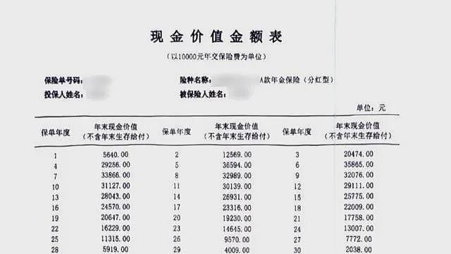 北京男子花千万买保险,105岁才能取!要求退保遭拒...(组图) - 3