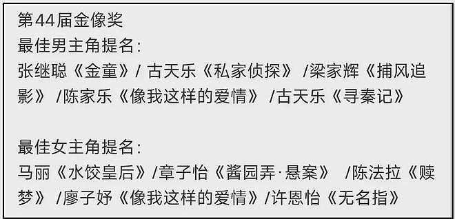 章子怡和马丽争影后!金像奖提名太精彩,可惜杨幂、赵丽颖没入围(组图) - 3