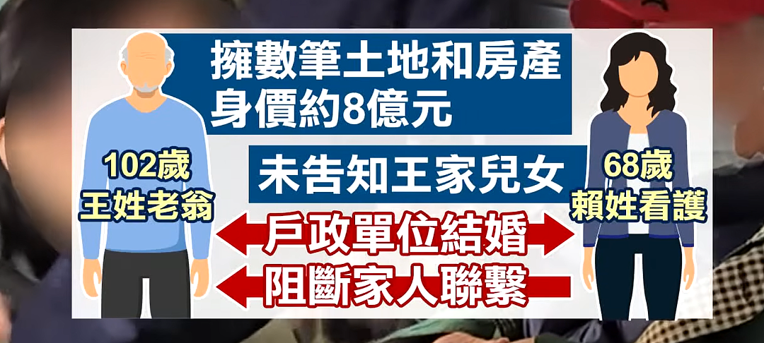 102岁老翁娶68岁看护被骗8亿？家属医院抢人，网友：都不是好东西（组图） - 9