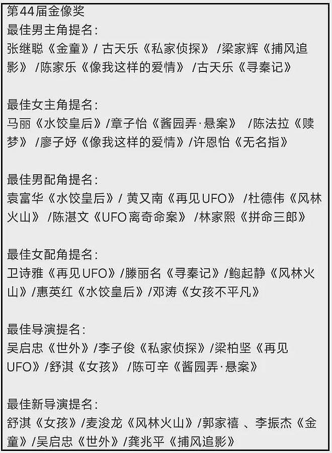 章子怡和马丽争影后!金像奖提名太精彩,可惜杨幂、赵丽颖没入围(组图) - 11