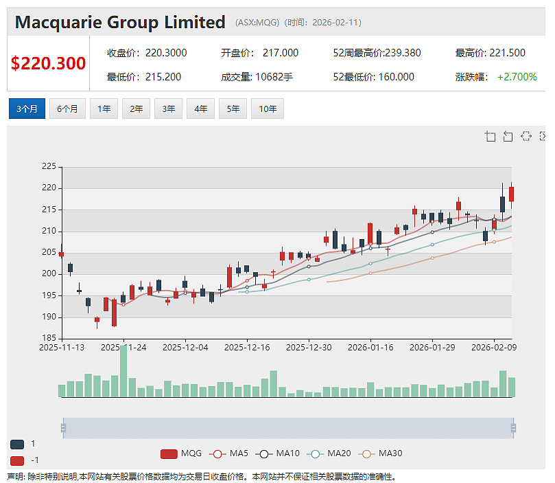 军工股(ASX:EOS) 奋力反击“灰熊”做空 8千万神秘韩国合约细节曝光 EOS股价风浪之余迎反弹 - 5