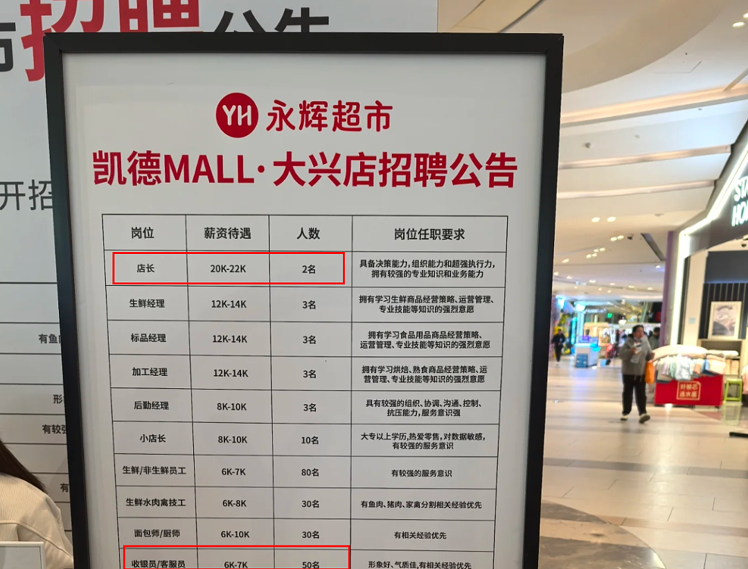差点退出中国的山姆“亲爹”，彻底开窍了（组图） - 21