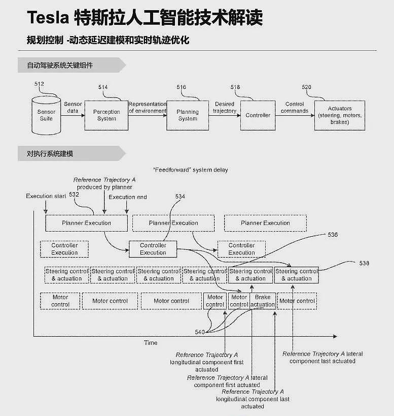 大手笔！马斯克为了一己私利，还是造福全人类？（组图） - 14