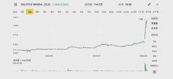 军工股(ASX:EOS) 奋力反击“灰熊”做空 8千万神秘韩国合约细节曝光 EOS股价风浪之余迎反弹 - 11