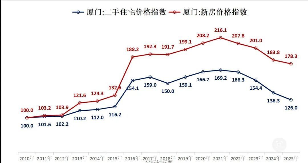 沪杭新房价格指数，竟然创了历史新高（组图） - 3