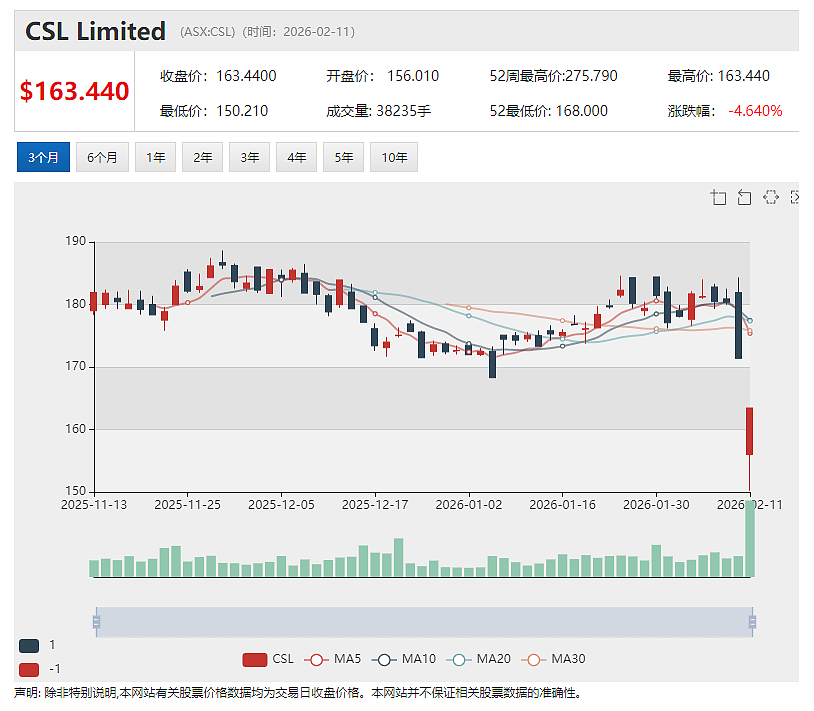 军工股(ASX:EOS) 奋力反击“灰熊”做空 8千万神秘韩国合约细节曝光 EOS股价风浪之余迎反弹 - 6