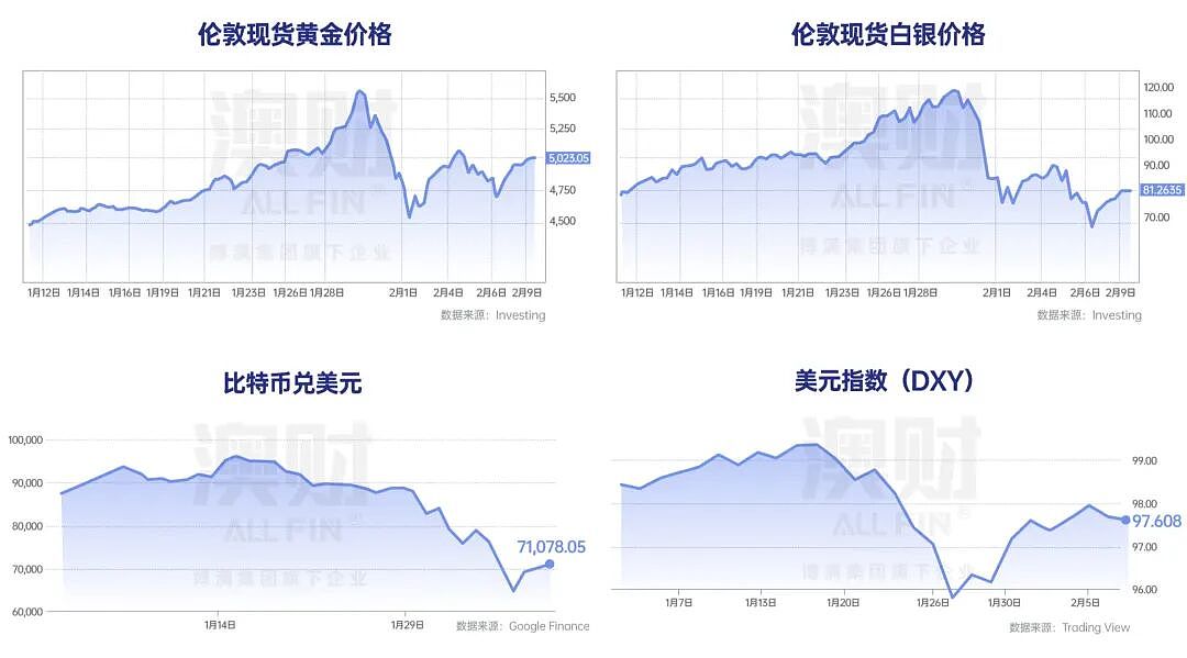 首席说 | 这轮市场为什么“乱成一团”？我把最近的暴涨暴跌分成了三类（组图） - 1