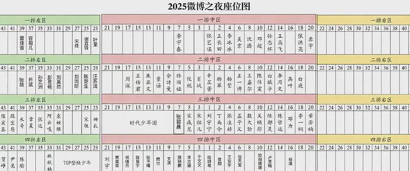 笑死了！杨幂换座风波升级，没想到评论区句句是梗（组图） - 2
