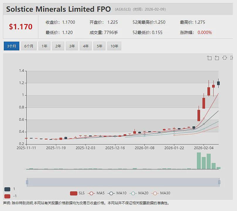 军工股(ASX:EOS) 奋力反击“灰熊”做空 8千万神秘韩国合约细节曝光 EOS股价风浪之余迎反弹 - 10
