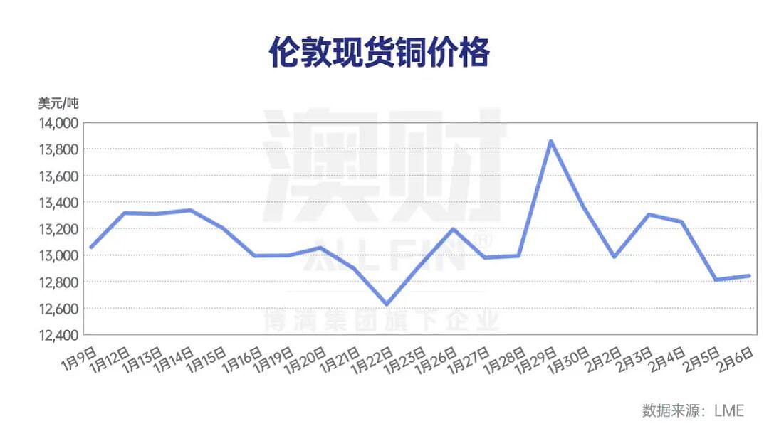 首席说 | 这轮市场为什么“乱成一团”？我把最近的暴涨暴跌分成了三类（组图） - 2