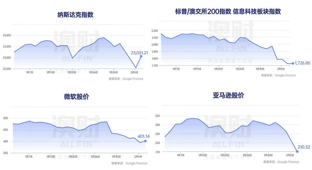 首席说 | 这轮市场为什么“乱成一团”？我把最近的暴涨暴跌分成了三类（组图） - 3