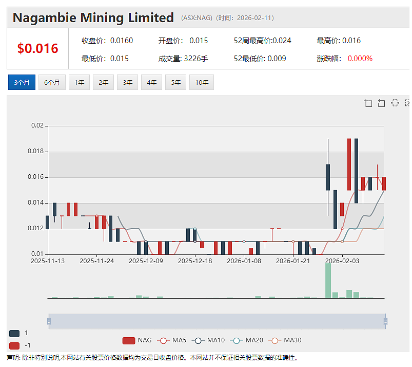 军工股(ASX:EOS) 奋力反击“灰熊”做空 8千万神秘韩国合约细节曝光 EOS股价风浪之余迎反弹 - 3