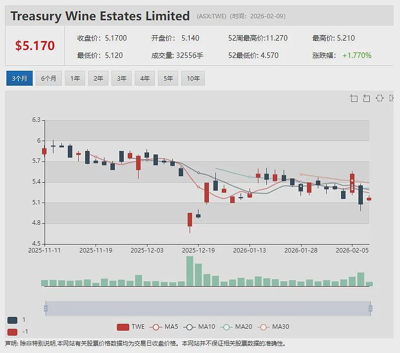 军工股(ASX:EOS) 奋力反击“灰熊”做空 8千万神秘韩国合约细节曝光 EOS股价风浪之余迎反弹 - 12