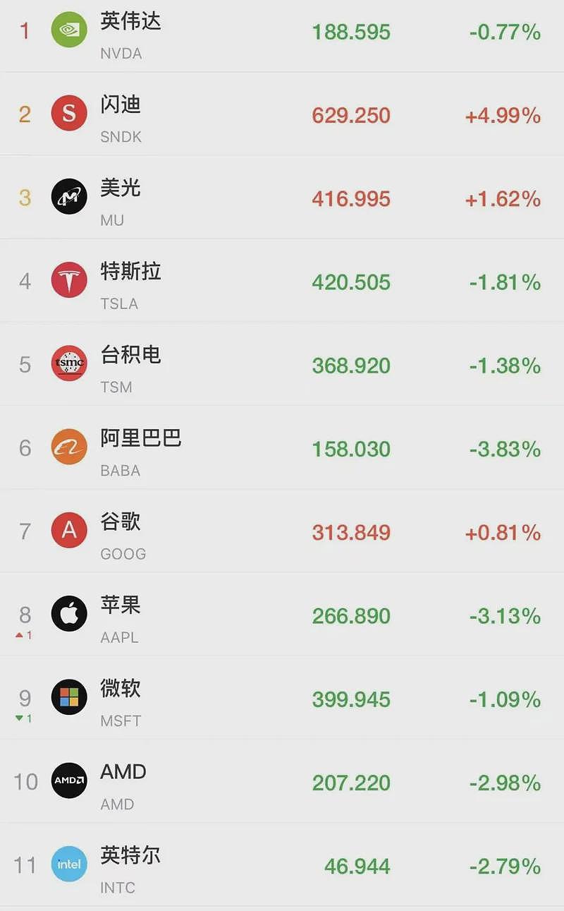 深夜突变！金价闪崩，直线暴跌3%！美股全线跳水（组图） - 5