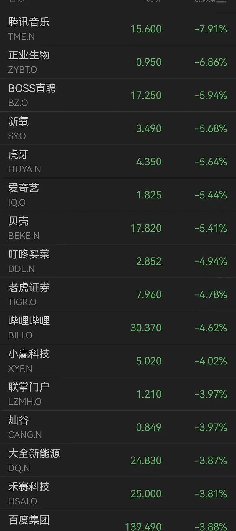 深夜突变！金价闪崩，直线暴跌3%！美股全线跳水（组图） - 15