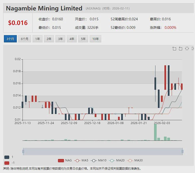 Janus Electric(ASX:JNS)再获加州订单 金额约160万澳元 经销商模式落地 北美商业化节奏提速 - 11