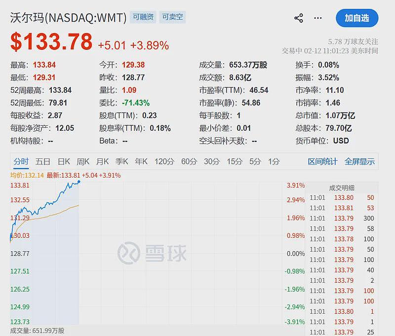 深夜突变！金价闪崩，直线暴跌3%！美股全线跳水（组图） - 11