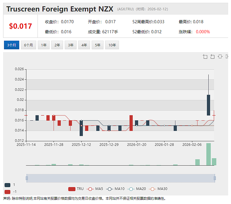 Janus Electric(ASX:JNS)再获加州订单 金额约160万澳元 经销商模式落地 北美商业化节奏提速 - 5