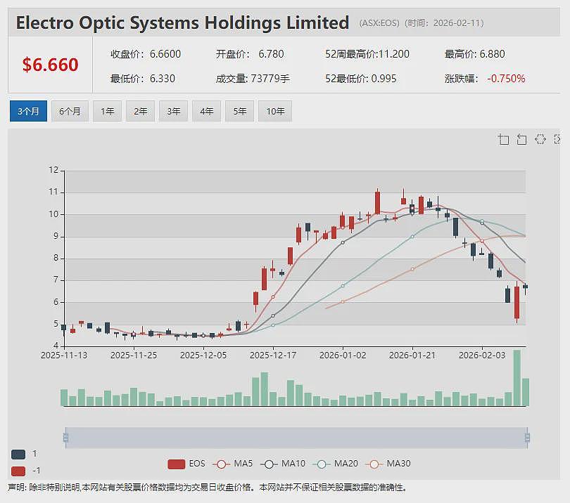 Janus Electric(ASX:JNS)再获加州订单 金额约160万澳元 经销商模式落地 北美商业化节奏提速 - 10