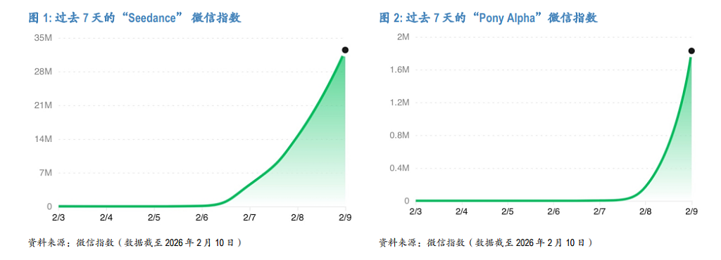 首个AI“春节档”,谁是最大赢家?(组图) - 6
