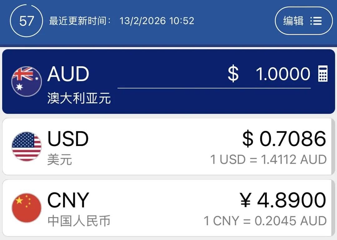 逼宫上位!澳洲巨震,澳元跌了(组图) - 1