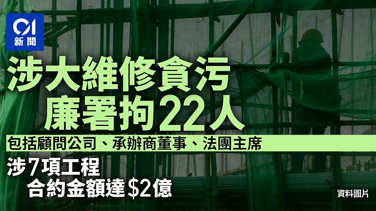 廉署调查2亿元大维修贪污案涉7大厦及屋苑！拘22人包括法团主席等（组图） - 1