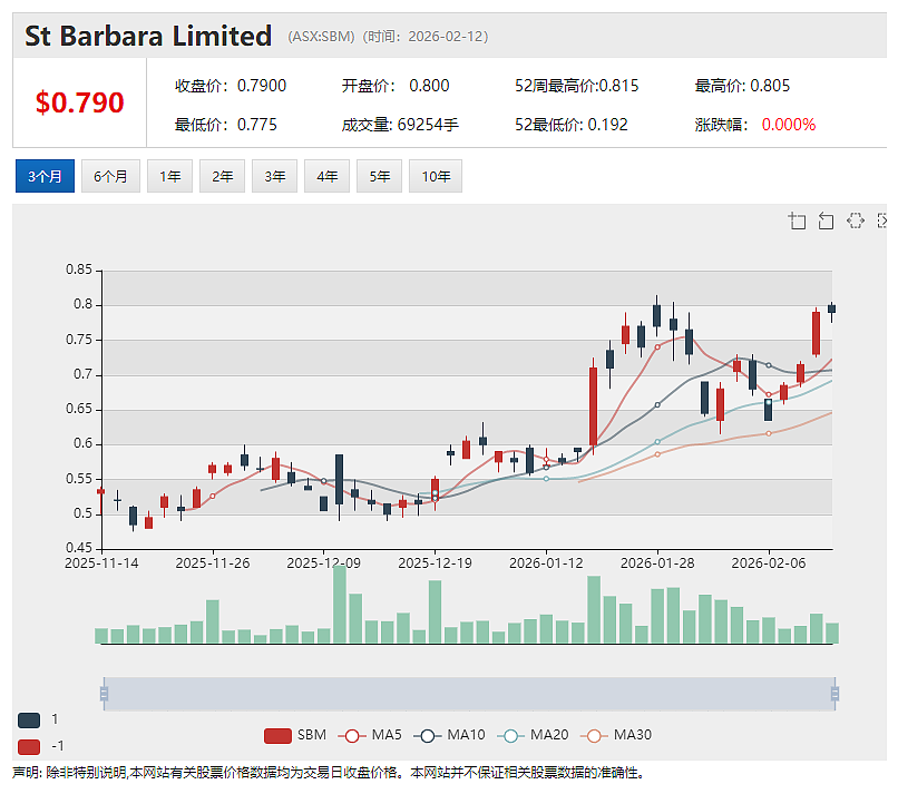 Janus Electric(ASX:JNS)再获加州订单 金额约160万澳元 经销商模式落地 北美商业化节奏提速 - 7