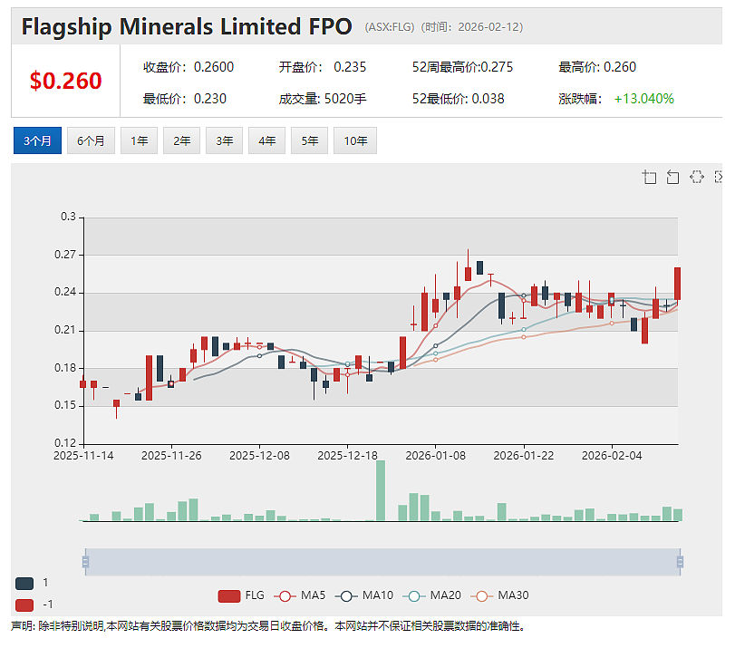 Janus Electric(ASX:JNS)再获加州订单 金额约160万澳元 经销商模式落地 北美商业化节奏提速 - 3