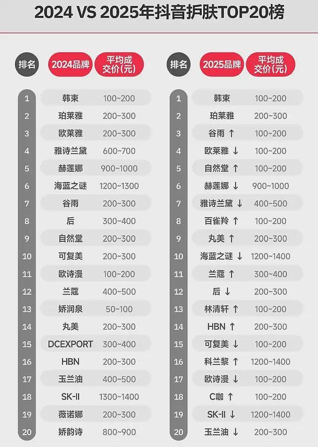 李佳琦跟79元眉笔和解,但花西子们快被挤下桌了(组图) - 2