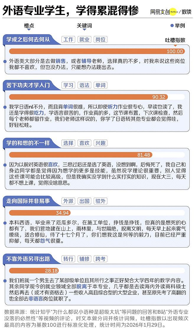 中国最惨的大学专业，已经开始招不满人了！一众院校被迫合并，改名“续命”（组图） - 2