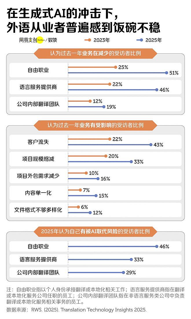 中国最惨的大学专业，已经开始招不满人了！一众院校被迫合并，改名“续命”（组图） - 4